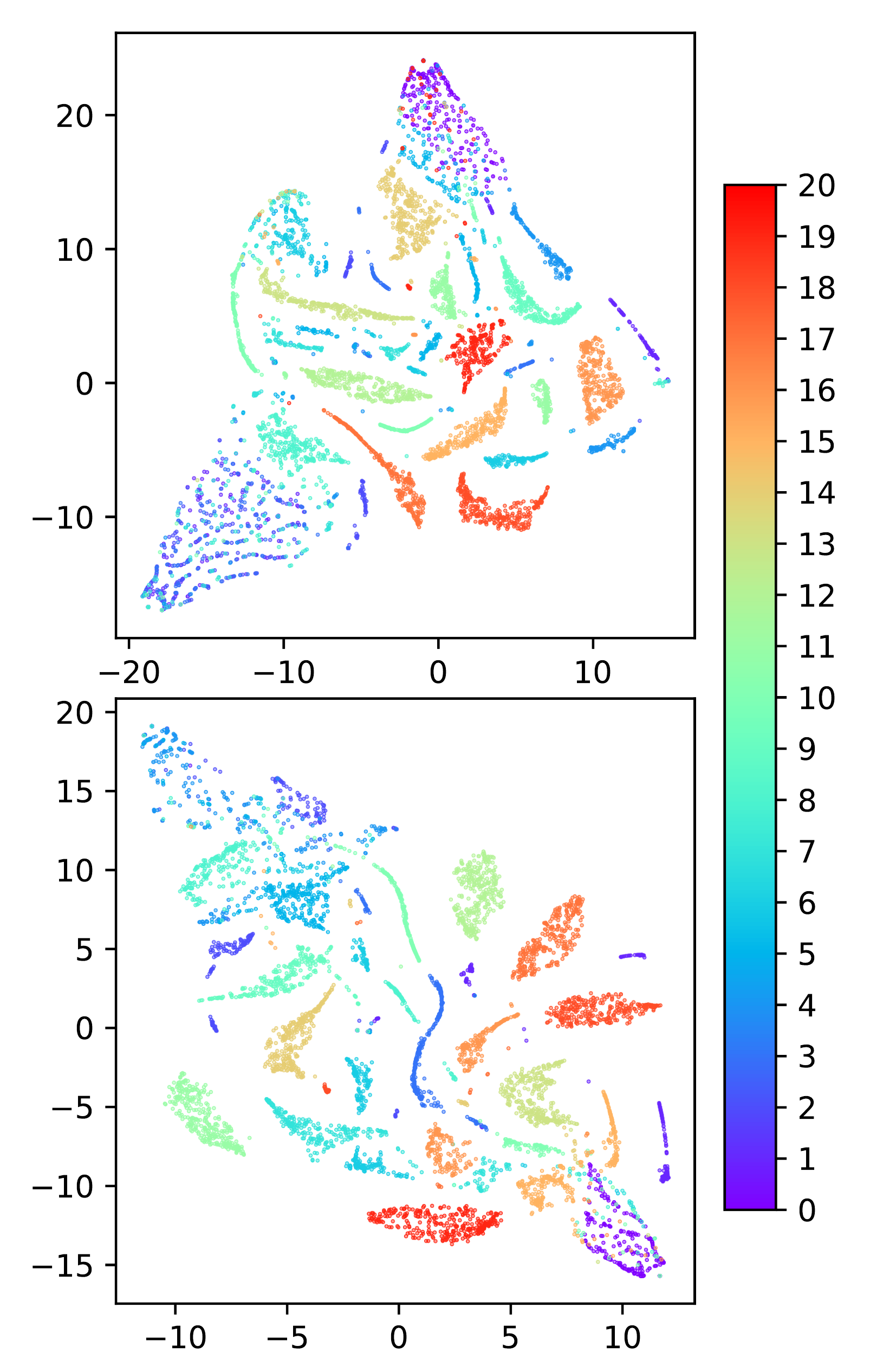 t-SNE visualisations of batch-effect vectors coloured by training epoch.